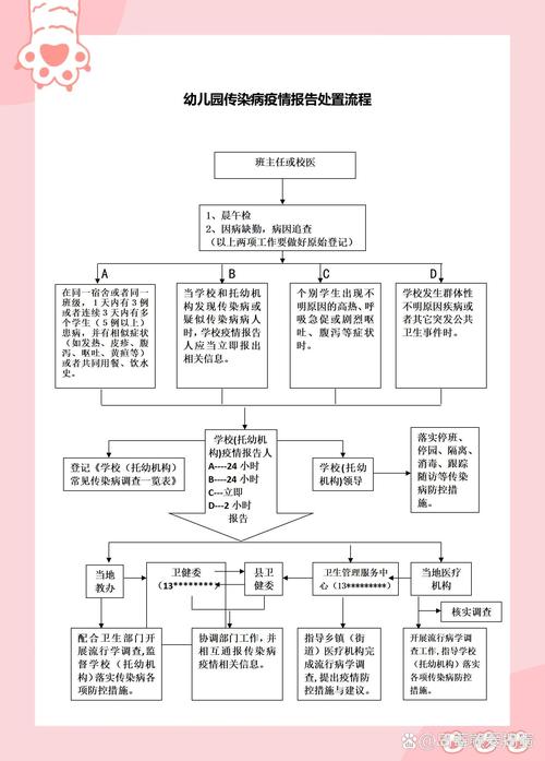 学校传染病疫情报告制度(学校传染病疫情报告制度及流程)-第8张图片 学校传染病疫情报告制度(学校传染病疫情报告制度及流程)-第8张图片