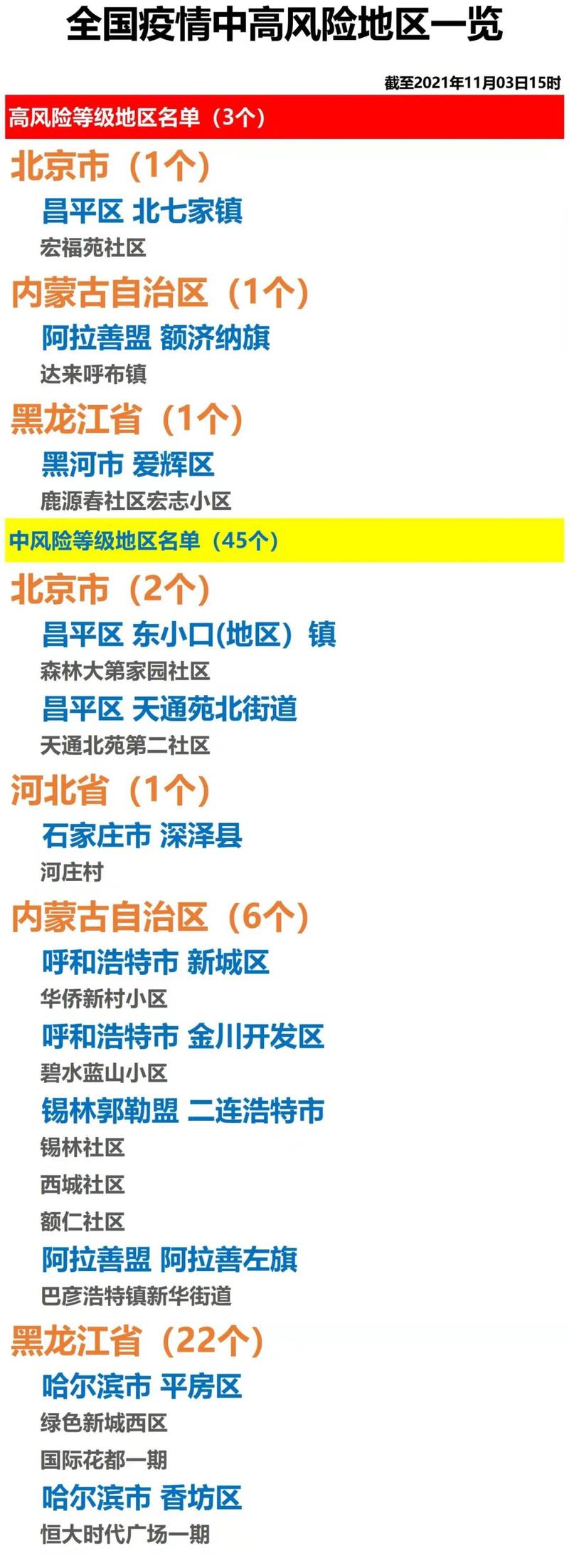 【2021年湖北疫情,2021年湖北疫情什么时候开始的】-第3张图片 【2021年湖北疫情,2021年湖北疫情什么时候开始的】-第3张图片