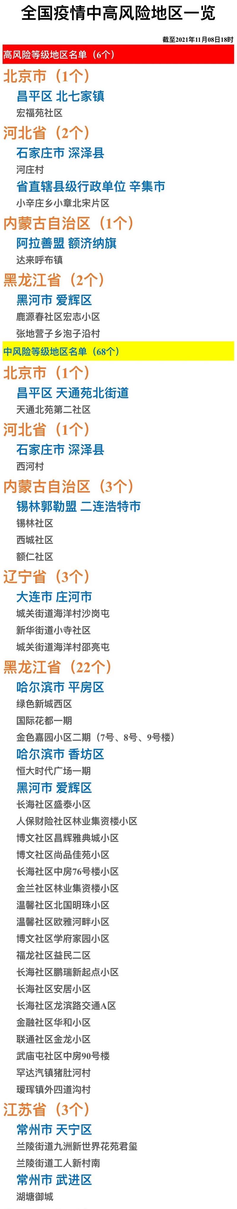 【2021年湖北疫情,2021年湖北疫情什么时候开始的】-第5张图片 【2021年湖北疫情,2021年湖北疫情什么时候开始的】-第5张图片
