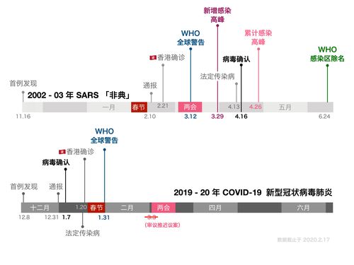 2019疫情开始/2019疫情爆发开始-第7张图片 2019疫情开始/2019疫情爆发开始-第7张图片