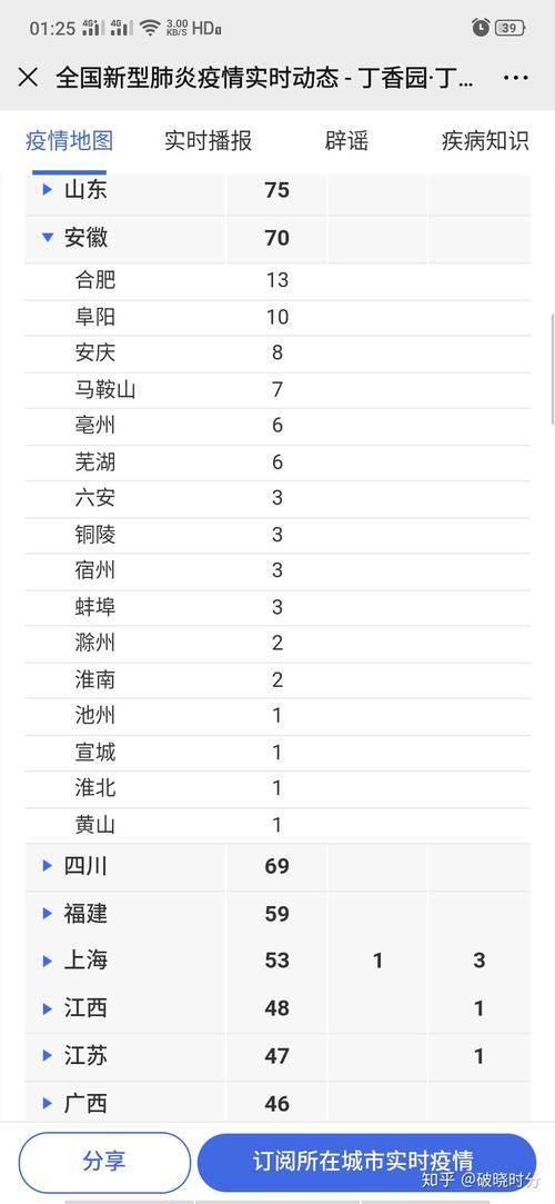 安徽疫情近况,安徽疫情近况怎么样-第6张图片 安徽疫情近况,安徽疫情近况怎么样-第6张图片