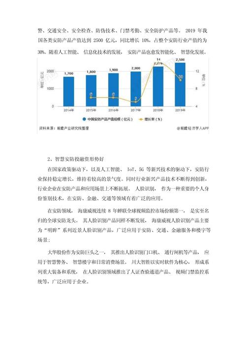 安防疫情影响(疫情防控影响因素)-第2张图片 安防疫情影响(疫情防控影响因素)-第2张图片