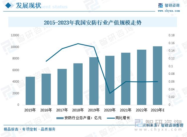 安防疫情影响(疫情防控影响因素)-第3张图片 安防疫情影响(疫情防控影响因素)-第3张图片