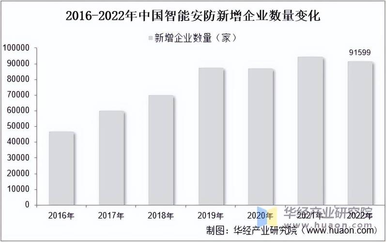 安防疫情影响(疫情防控影响因素)-第5张图片 安防疫情影响(疫情防控影响因素)-第5张图片