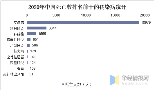 大连甲肝疫情-大连甲肝疫情最新情况-第4张图片 大连甲肝疫情-大连甲肝疫情最新情况-第4张图片