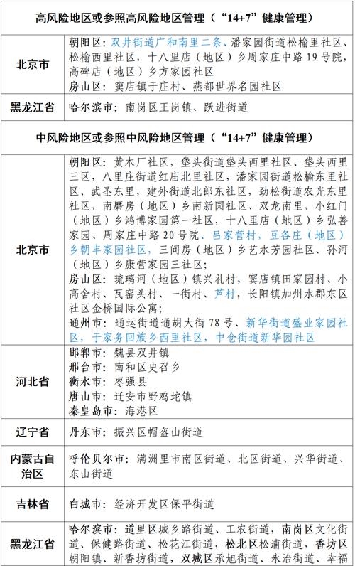 2021河北疫情最新消息-2021河北疫情最新消息数据-第8张图片 2021河北疫情最新消息-2021河北疫情最新消息数据-第8张图片