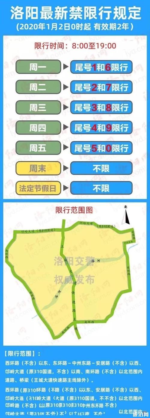 洛阳最新限号,洛阳最新限号政策-第5张图片 洛阳最新限号,洛阳最新限号政策-第5张图片