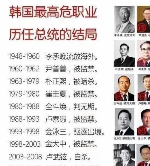韩国总统疫情,韩国新增确诊总统-第4张图片 韩国总统疫情,韩国新增确诊总统-第4张图片