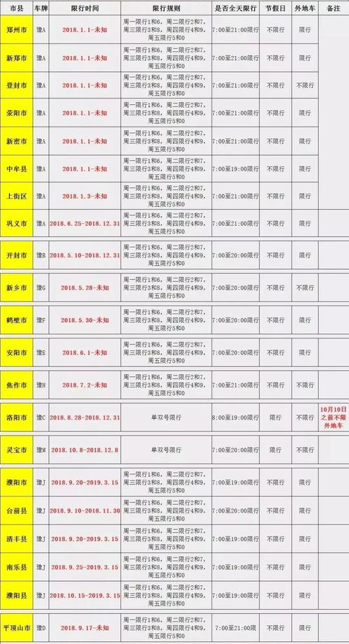 浚县限号吗/浚县限号么2021-第5张图片 浚县限号吗/浚县限号么2021-第5张图片