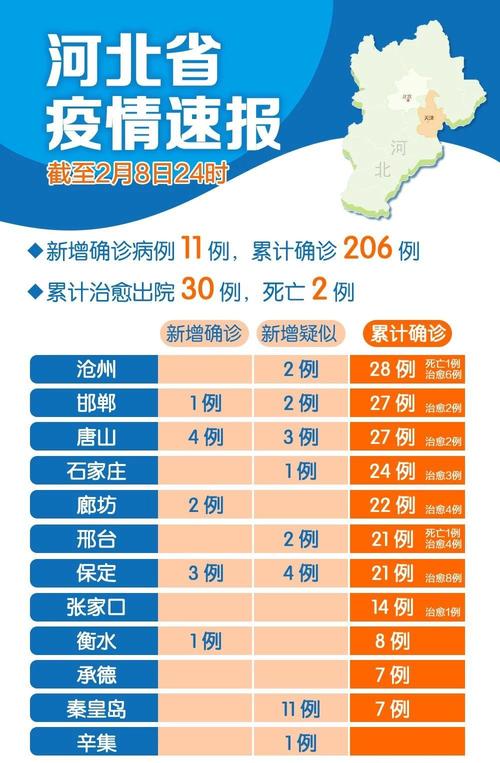 河北疫情最新情况/河北疫情最新情况2024年-第4张图片 河北疫情最新情况/河北疫情最新情况2024年-第4张图片