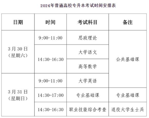 安徽疫情专升本(安徽专升本政策还会变么)-第1张图片 安徽疫情专升本(安徽专升本政策还会变么)-第1张图片