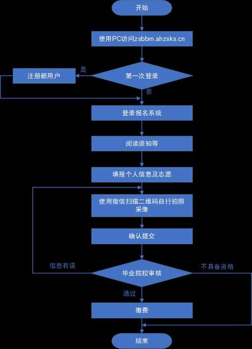 安徽疫情专升本(安徽专升本政策还会变么)-第4张图片 安徽疫情专升本(安徽专升本政策还会变么)-第4张图片
