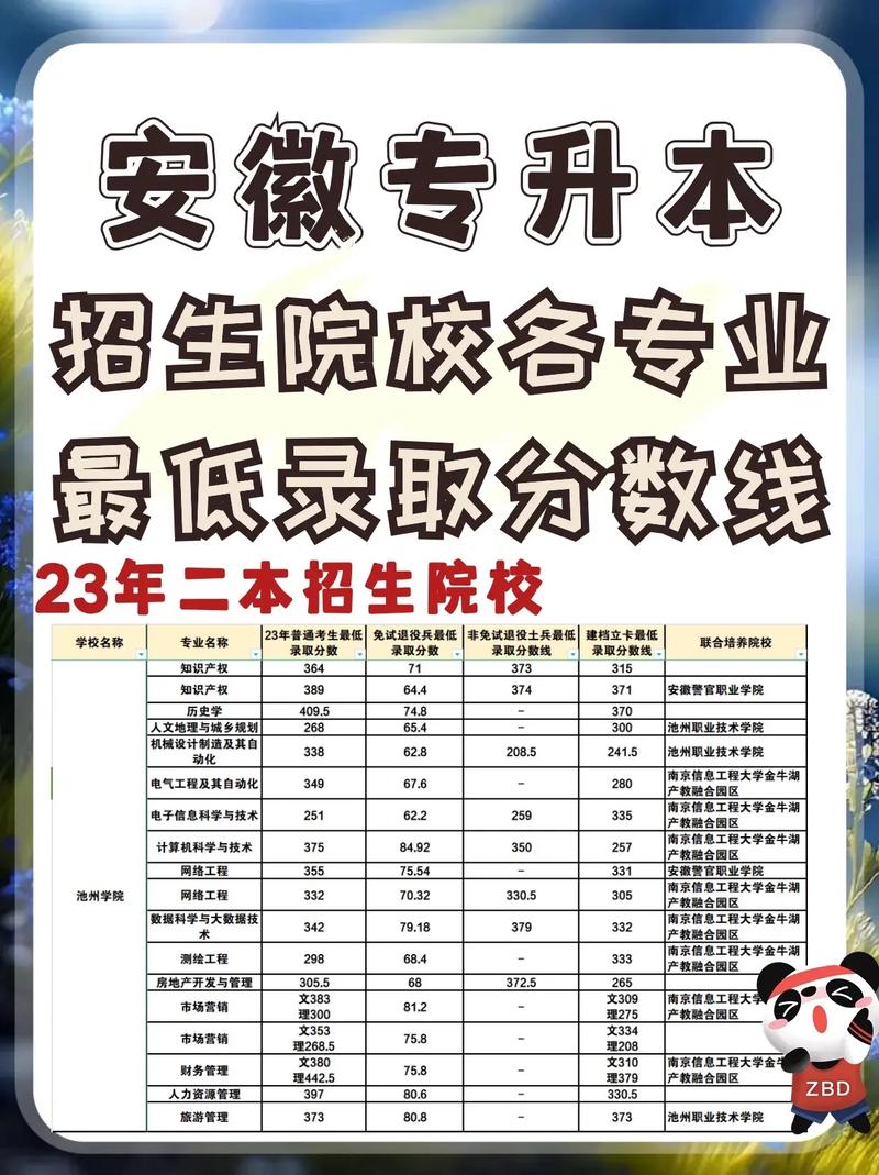 安徽疫情专升本(安徽专升本政策还会变么)-第5张图片 安徽疫情专升本(安徽专升本政策还会变么)-第5张图片