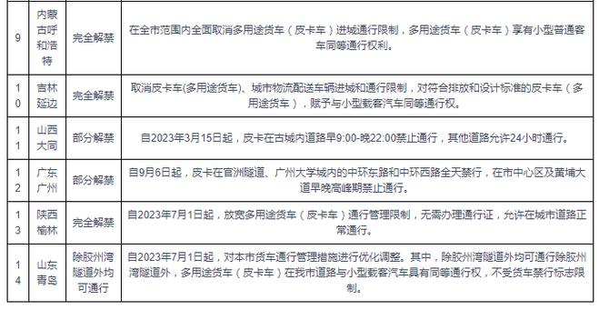 【成都蓝牌皮卡三环限行,成都三环内皮卡车能否通行】-第1张图片 【成都蓝牌皮卡三环限行,成都三环内皮卡车能否通行】-第1张图片