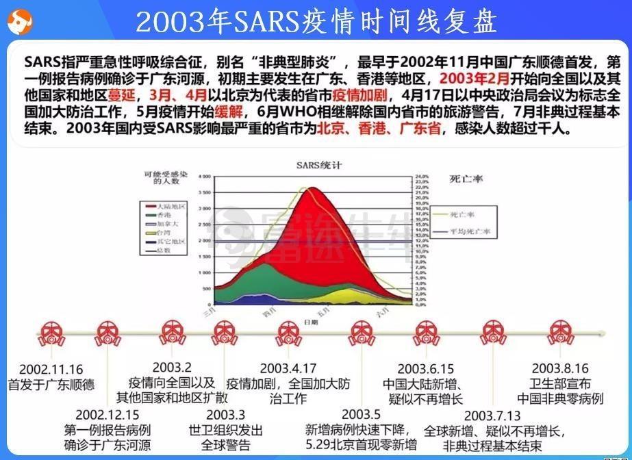 2003年美国疫情-美国曾经的疫情-第1张图片 2003年美国疫情-美国曾经的疫情-第1张图片
