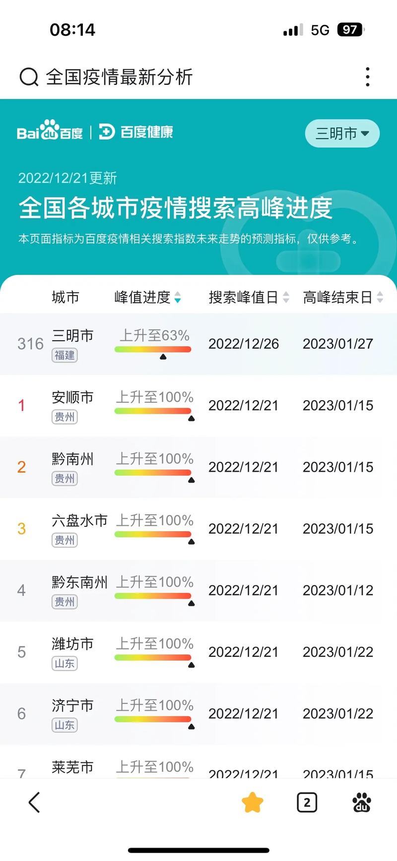 安徽疫情图表,安徽疫情图表最新-第4张图片 安徽疫情图表,安徽疫情图表最新-第4张图片