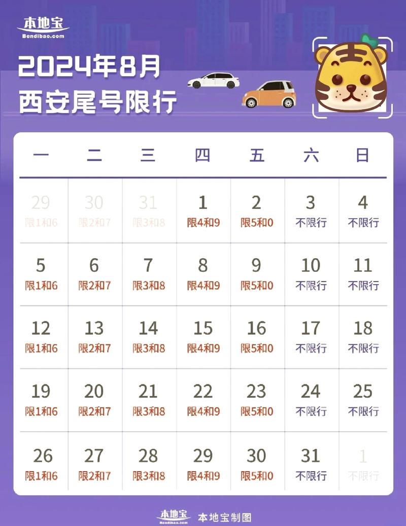 西安今日限行/西安今日限行尾号字母-第2张图片 西安今日限行/西安今日限行尾号字母-第2张图片
