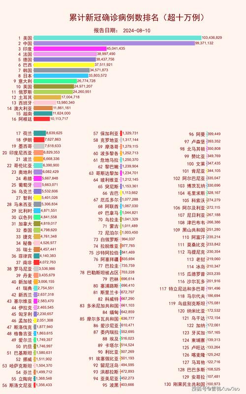 【美国疫情最新情况,美国疫情最新情况2023】-第2张图片 【美国疫情最新情况,美国疫情最新情况2023】-第2张图片