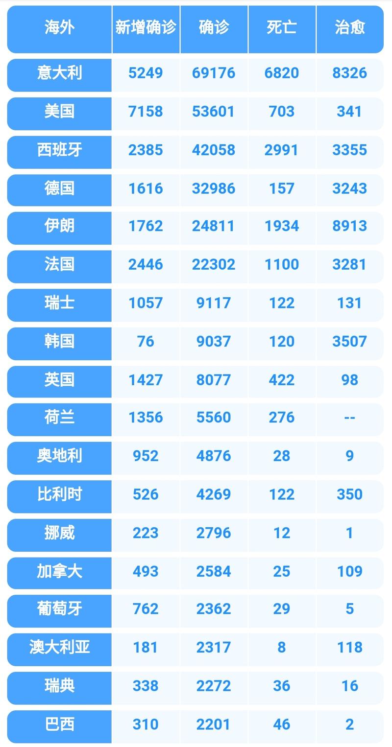 【美国疫情最新情况,美国疫情最新情况2023】-第5张图片 【美国疫情最新情况,美国疫情最新情况2023】-第5张图片