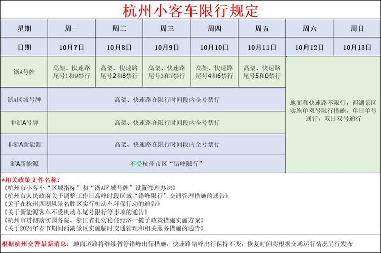 杭州机动车限行(杭州机动车限行政策)-第2张图片 杭州机动车限行(杭州机动车限行政策)-第2张图片