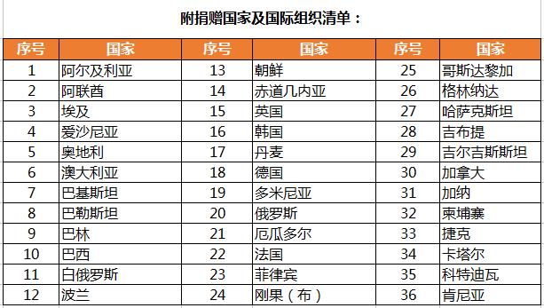 安徽疫情捐助,安徽捐款16万-第4张图片 安徽疫情捐助,安徽捐款16万-第4张图片