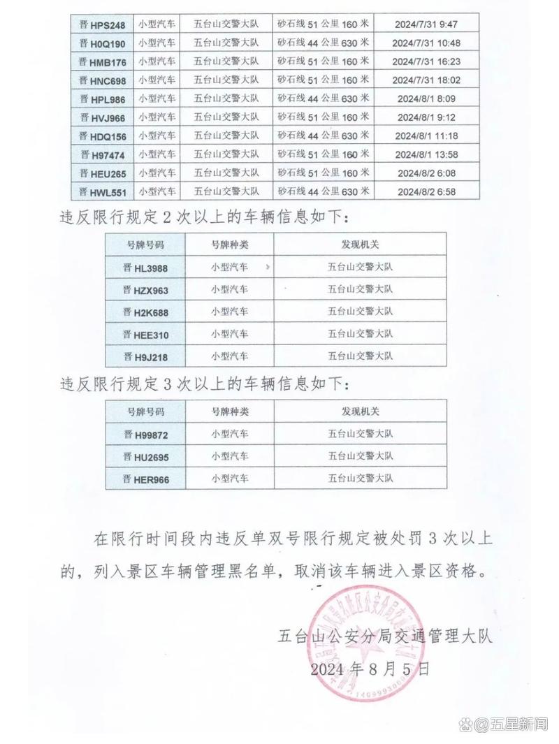 忻州限行/忻州限行外地车怎么办-第5张图片 忻州限行/忻州限行外地车怎么办-第5张图片