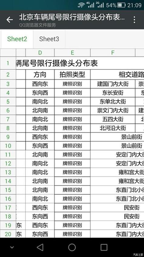 限号拍照,限号拍照一天罚几次-第1张图片 限号拍照,限号拍照一天罚几次-第1张图片