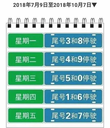 鸡泽限号,鸡泽限号吗2024年-第1张图片 鸡泽限号,鸡泽限号吗2024年-第1张图片