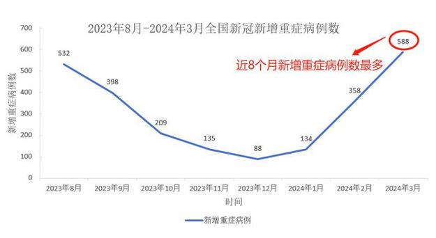 【2021年疫情期间,2021年疫情期间什么时候开始上的网课】-第5张图片 【2021年疫情期间,2021年疫情期间什么时候开始上的网课】-第5张图片
