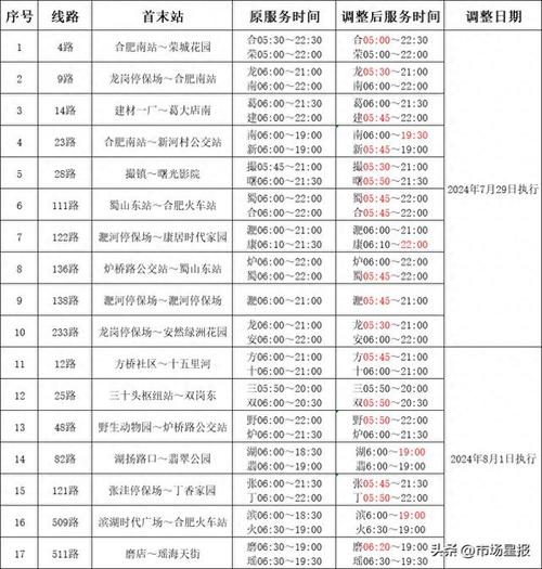 安徽疫情通车(安徽疫情通车了吗现在)-第4张图片 安徽疫情通车(安徽疫情通车了吗现在)-第4张图片