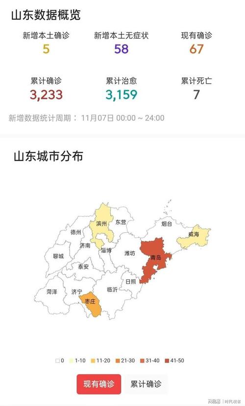山东疫情最新消息今天新增病例(山东疫情最新消息今天新增病例数据)-第4张图片 山东疫情最新消息今天新增病例(山东疫情最新消息今天新增病例数据)-第4张图片