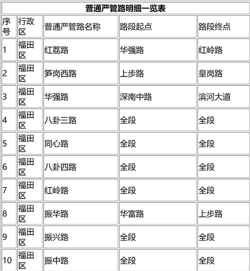 深圳单双号限行(深圳单双号限行是什么意思)-第3张图片 深圳单双号限行(深圳单双号限行是什么意思)-第3张图片
