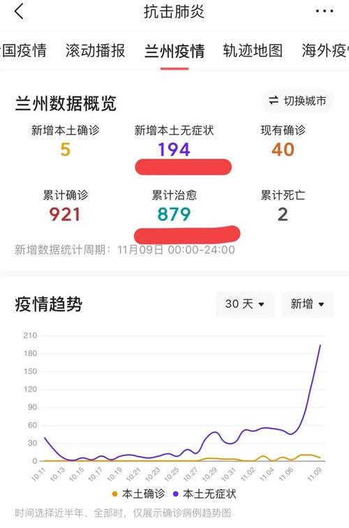 2022没有疫情,近来没有疫情-第6张图片 2022没有疫情,近来没有疫情-第6张图片