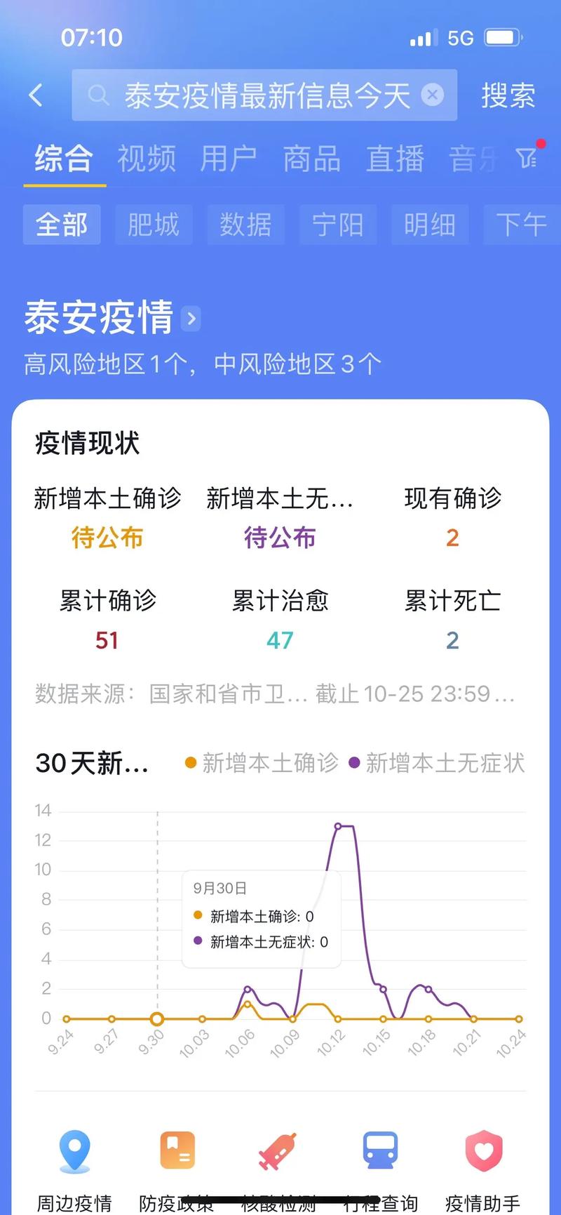 2022没有疫情,近来没有疫情-第8张图片 2022没有疫情,近来没有疫情-第8张图片