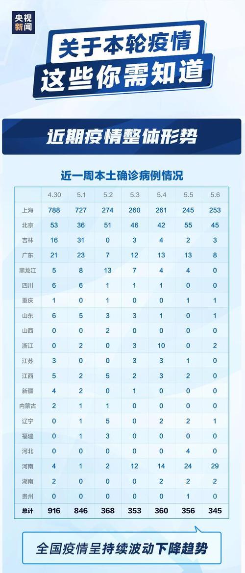 【长春疫情,长春疫情封城是哪一年开始的】-第4张图片 【长春疫情,长春疫情封城是哪一年开始的】-第4张图片