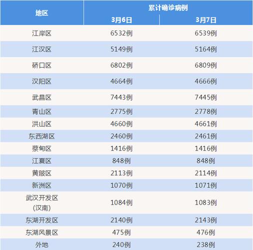 2023年湖北疫情,2023年湖北疫情什么情况-第5张图片 2023年湖北疫情,2023年湖北疫情什么情况-第5张图片