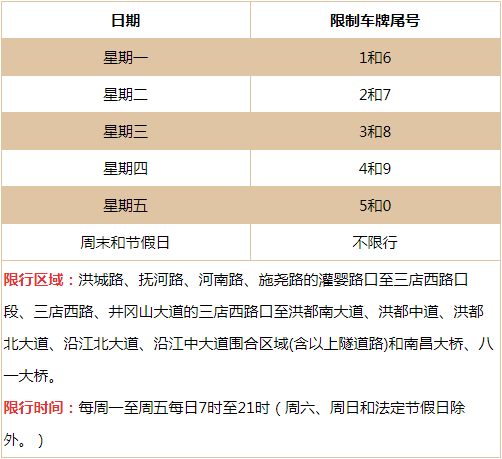 南昌限号吗-南昌限号吗现在-第5张图片 南昌限号吗-南昌限号吗现在-第5张图片