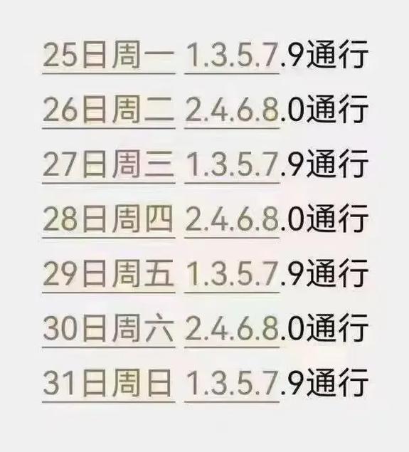 今天限号几和几/天津今天限号几和几-第3张图片 今天限号几和几/天津今天限号几和几-第3张图片