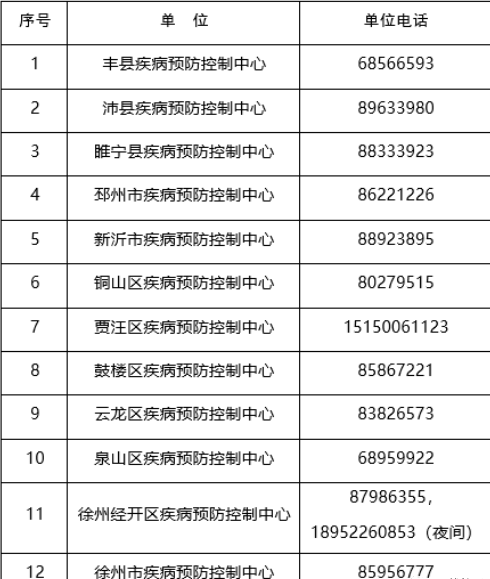 【安徽7日疫情,安徽疫情7月】-第6张图片 【安徽7日疫情,安徽疫情7月】-第6张图片