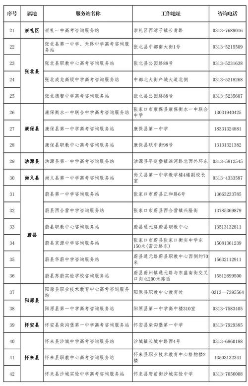 涿州高考期间限行(涿州市限行路段)-第2张图片 涿州高考期间限行(涿州市限行路段)-第2张图片