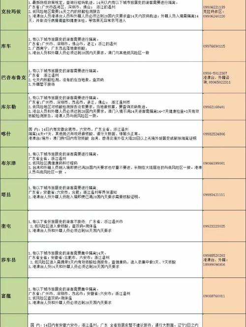 塔城地区疫情-塔城地区疫情最新情况-第5张图片 塔城地区疫情-塔城地区疫情最新情况-第5张图片