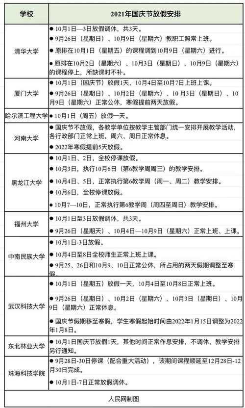 2021放假疫情,2021疫情放假最新消息-第4张图片 2021放假疫情,2021疫情放假最新消息-第4张图片