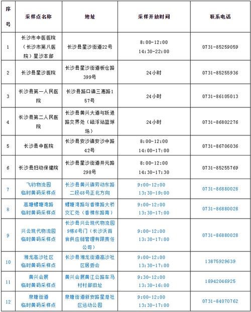 长沙疫情最新数据消息-长沙疫情最新数据消息今日新增