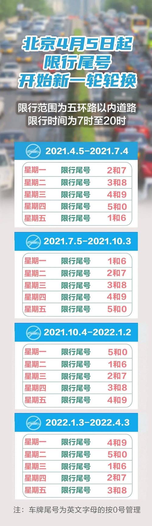 11月北京限行,11月北京限行尾号时间表-第3张图片 11月北京限行,11月北京限行尾号时间表-第3张图片