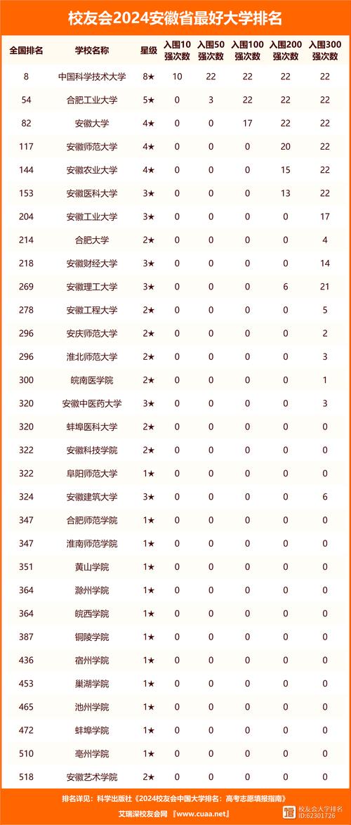 安徽疫情高校/安徽疫情学校-第5张图片 安徽疫情高校/安徽疫情学校-第5张图片