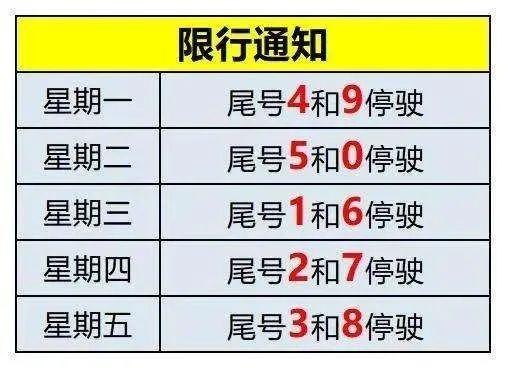 任丘限行(任丘限行2024年最新规定)