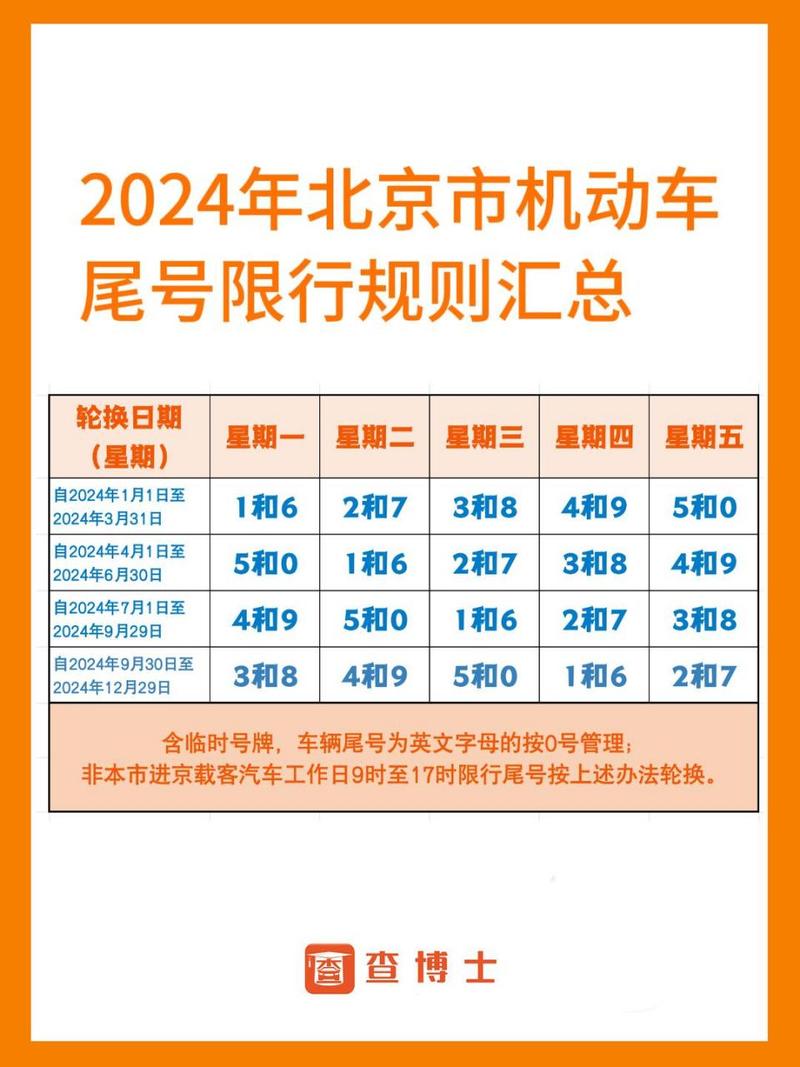 【北京尾号限行轮换,北京尾号限行轮换时间2024】-第7张图片 【北京尾号限行轮换,北京尾号限行轮换时间2024】-第7张图片