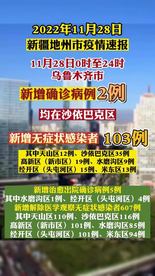 石河子疫情-石河子疫情减免租金文件-第2张图片 石河子疫情-石河子疫情减免租金文件-第2张图片