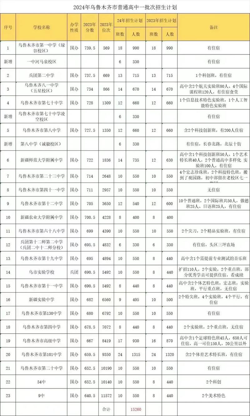 石河子疫情-石河子疫情减免租金文件-第6张图片 石河子疫情-石河子疫情减免租金文件-第6张图片