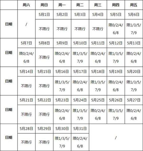 【湖北限行,湖北限行不】-第5张图片 【湖北限行,湖北限行不】-第5张图片